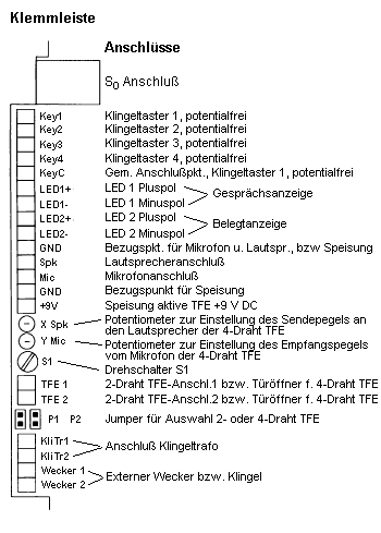 Anleitung Adapter Serie 6000.pdf - Grothe GmbH