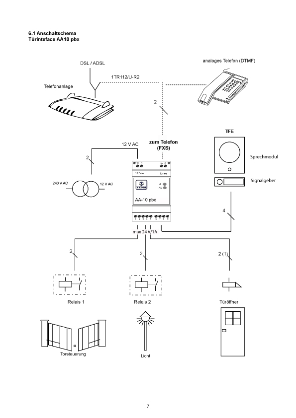 Anschaltung des Moduls AA10 pbx