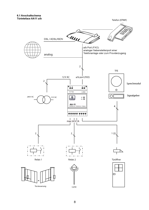Übersicht der Versxhaltung für das Modul AA11 a/b