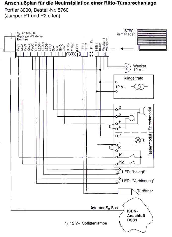 Anschlussplan für Ritto-Portier3000
