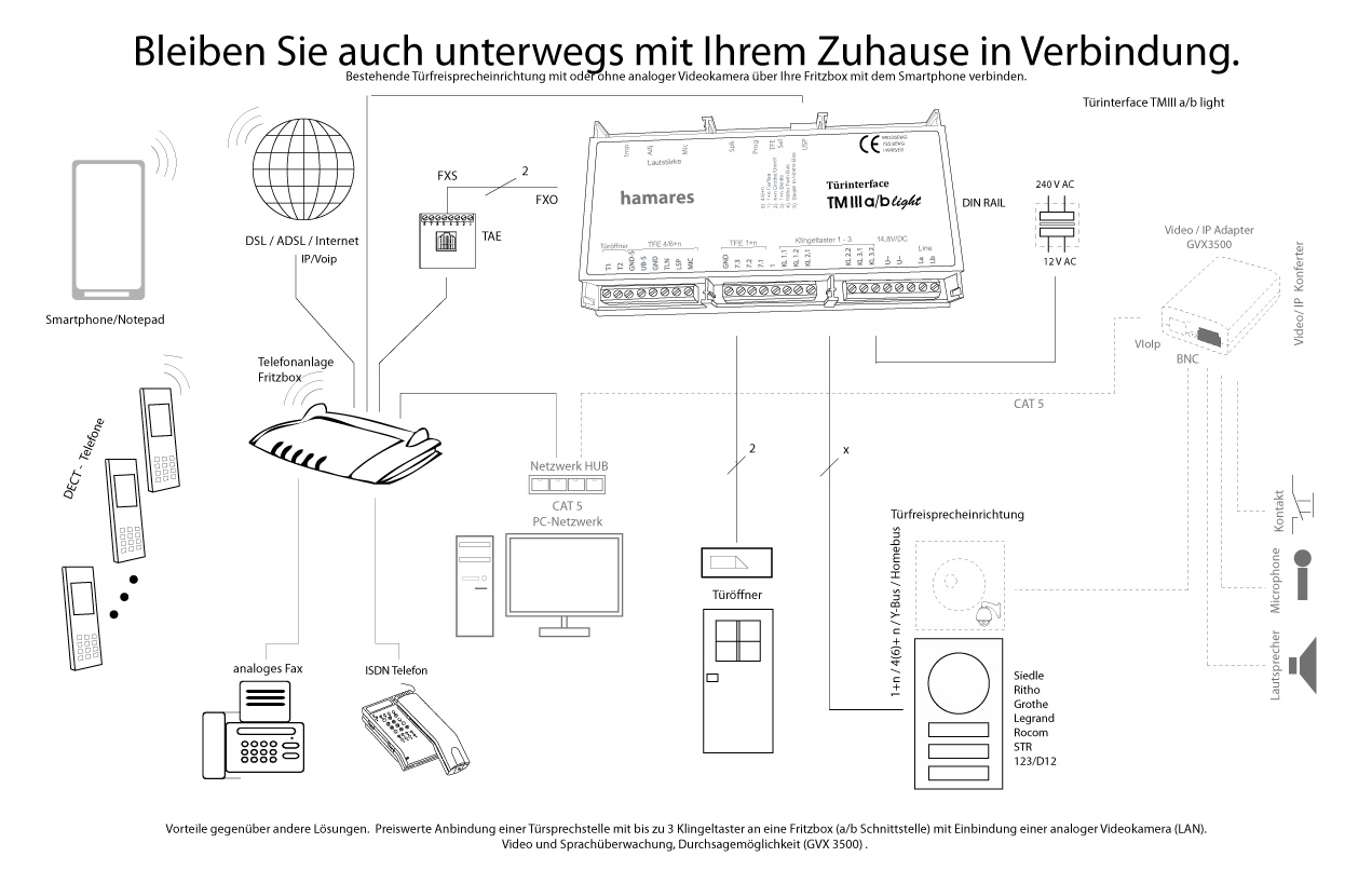 TM3a/blight Anschlusschema
