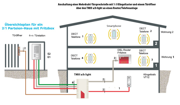 TMII a/b light Anschlussschema