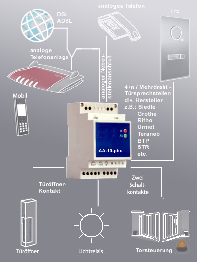 Türsprechadapter mit Telefonanlagenport TFE Interface für den Pbx Port